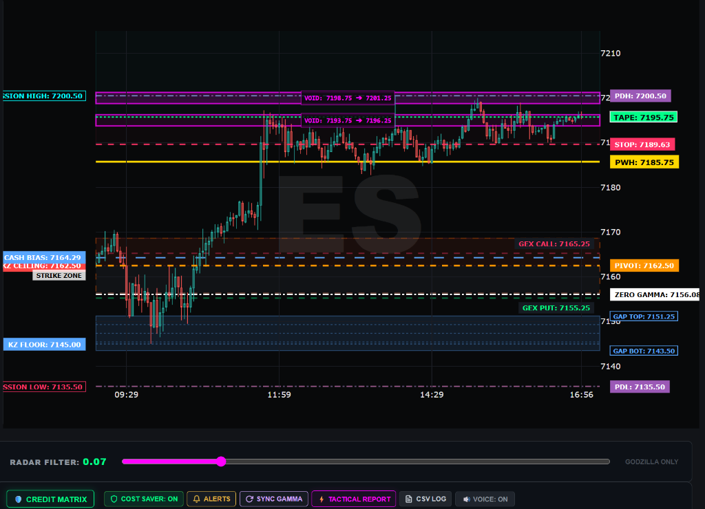 Institutional Range Trajectory Chart